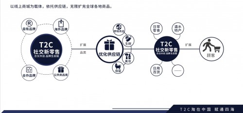 T2C淘在中国全系孵化品牌生态链打造社交新零售